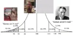 bell_curve biology genetics graph iq redneck science trofim_lysenko wall_of_text // 680x360 // 211KB