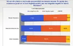 meta:infographic meta:translation_request nicolae_ceausescu poll romania romanian_text // 925x580 // 94KB