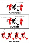 capitalism comparison exploitation factory fascism gun money money_bag private_property rifle self_management shovel weapon work worker // 1164x1740 // 217KB