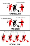 capitalism exploitation factory fascism industry proletariat property racism surplus_value work worker // 1164x1740 // 309KB