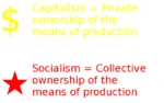 capitalism collectivism definition dollar means_of_production money private_property property red_star star // 640x400 // 28KB