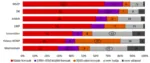 chart hungarian_text hungary poll survey // 798x337 // 79KB