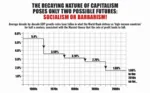 barbarism capitalism chart gdp graph marxism rate_of_profit // 1500x927 // 770KB