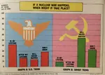 1986 chart comparison graph hammer_and_sickle harvard nothing_ever_happens nuclear nuclear_war soviet_union survey united_states war youth // 1280x912 // 330KB