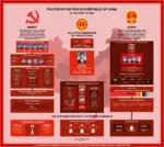 china communist_party_of_china government meta:highres meta:infographic party politburo union xi_jinping // 6625x5920 // 3.8MB