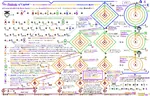 dialectics magic marxism meta:highres meta:infographic witchcraft wtf // 3072x1974 // 1.0MB