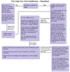 debunk doctor flowchart healthcare hospital medicine meta:infographic social_democracy taxation welfare // 1000x1030 // 256KB