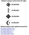 deaths fascism genocide islam massacre meta:infographic nazi racism reactionary religion swastika violence wahhabi // 1340x1582 // 70KB