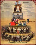 capitalism fat_albert parody poster pyramid // 793x1000 // 298KB