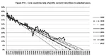 capitalism crisis economics graph karl_marx marxism meta:infographic profit rate_of_profit statistics // 1024x549 // 183KB