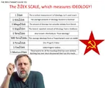 hammer_and_sickle ideology liberalism meta:infographic prageru pure_ideology red_star site:reddit slavoj_zizek star trash trash_can // 800x674 // 81KB