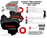 baltics estonia fascism forest_brothers latvia lithuania map meta:infographic soviet_union terrorism war world_war_ii // 741x603 // 243KB