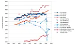 comparison food meta:infographic russia russian_federation soviet_union statistics united_states // 640x390 // 69KB