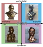 anarchism anarcho_communism benito_mussolini black_army bust fascism fascist_italy joseph_stalin makhnovshchina nestor_makhno political_compass soviet_union ukraine // 887x960 // 790KB