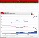 2016 bernie_sanders donald_trump election meta:infographic opinion poll social_democracy statistics survey united_states // 872x844 // 59KB