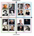 fascism liberalism libertarianism marxism political_compass // 783x823 // 456KB