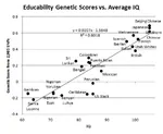 biology capitalism education genetics intelligence iq meta:infographic race racism science statistics // 507x417 // 29KB