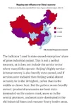 beijing china economy industry map meta:infographic state // 464x660 // 47KB