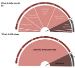 anti_fascism left_unity meta:infographic opposition political_compass reactionary revolution unity // 655x598 // 49KB