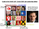 anglo ash_sarkar blue_labour george_galloway guide identity_politics labour_party liberalism meta:highres meta:infographic nationalization owen_jones paul_embery rebecca_long_bailey united_kingdom // 1600x1200 // 1.4MB