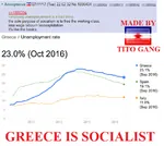 class exploitation greece market_socialism meta:screencap proletariat retard titoism unemployment worker yugoslavia // 586x522 // 43KB