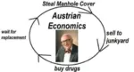 anarcho_capitalism austrian_school capitalism cycle free_market market meta:lowres murray_rothbard theft // 480x258 // 92KB