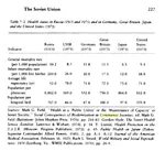 anglo comparison doctor german_federal_republic germany healthcare hospital infant_mortality japan life_expectancy living_standards meta:infographic meta:screencap russia russian_empire soviet_union statistics united_kingdom united_states // 565x515 // 166KB