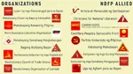 alliance cpp maoism marxism_leninism_maoism national_democratic_front new_people's_army organization philippines // 2000x1125 // 907KB