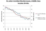 capitalism income meta:infographic statistics union united_states wage // 555x375 // 28KB