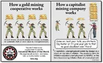 bourgeoisie capitalism class exploitation gold iww means_of_production meta:infographic mining pickaxe proletariat surplus_value syndicalism unemployment union worker // 960x591 // 121KB