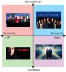 mr_robot political_compass star_trek television west_wing x_files // 1102x1200 // 121KB