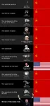 achievement alexei_leonov comparison cosmonaut dog interkosmos laika mars meta:highres meta:infographic moon nasa neil_armstrong planet richard_nixon satellite soviet_union space space_race spacecraft sputnik united_states valentina_tereshkova venus yuri_gagarin // 1920x4077 // 931KB