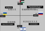 chinese_text palestine russia ukraine united_states zionist_regime // 1079x759 // 37KB