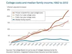 capitalism college education meta:infographic meta:lowres statistics united_states // 401x302 // 22KB
