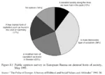 1991 meta:infographic opinion poll russia russian_federation society soviet_union survey // 676x488 // 53KB