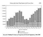 crime gulag meta:infographic prison soviet_union statistics // 618x525 // 62KB