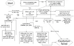 automation class_war crisis flowchart production taxation universal_basic_income // 1024x639 // 71KB