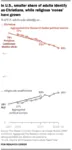 atheism christianity decline religion statistics united_states // 624x1294 // 145KB