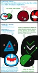 anarcho_primitivism comic countryballs polcompball transhumanism // 680x1297 // 377KB