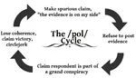 argument circlejerk conspiracy cycle fascism meta:infographic nazi site:pol site:4chan // 1010x577 // 30KB