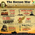 1:1_aspect_ratio imperialism juche korea korea_dpr korean_war meta:infographic pyongyang telesur united_states // 720x720 // 73KB