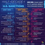 1:1_aspect_ratio bolivarianism hugo_chavez imperialism latin_america meta:infographic nicolas_maduro sanctions united_states venezuela // 1200x1200 // 243KB