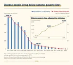 cgtn chart china dengism graph poverty // 1920x1697 // 436KB