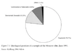 1991 meta:infographic moscow opinion poll russia russian_federation society soviet_union survey // 641x447 // 33KB