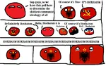 albania anarchism anarcho_communism comic countryballs dengism enver_hoxha hoxhaism maoism state_socialism titoism trotskyism // 1109x695 // 62KB