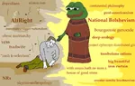 alt_right bourgeoisie capitalism crying fascism genocide national_bolshevism neet_vs_wagecuck pepe wojak // 1024x647 // 110KB