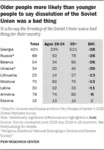 armenia baltics belarus caucasus estonia georgia latvia lithuania meta:infographic meta:lowres moldova opinion poll russia russian_federation soviet_union statistics survey ukraine // 311x447 // 11KB