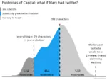 book capital das_kapital footnote karl_marx site:twitter statistics // 1152x864 // 74KB