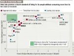 africa arab comparison cuba europe human_development_index latin_america meta:infographic nigeria united_states west_asia // 551x416 // 36KB