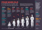 children gaza meta:infographic palestine trauma zionist_regime // 1985x1419 // 946KB